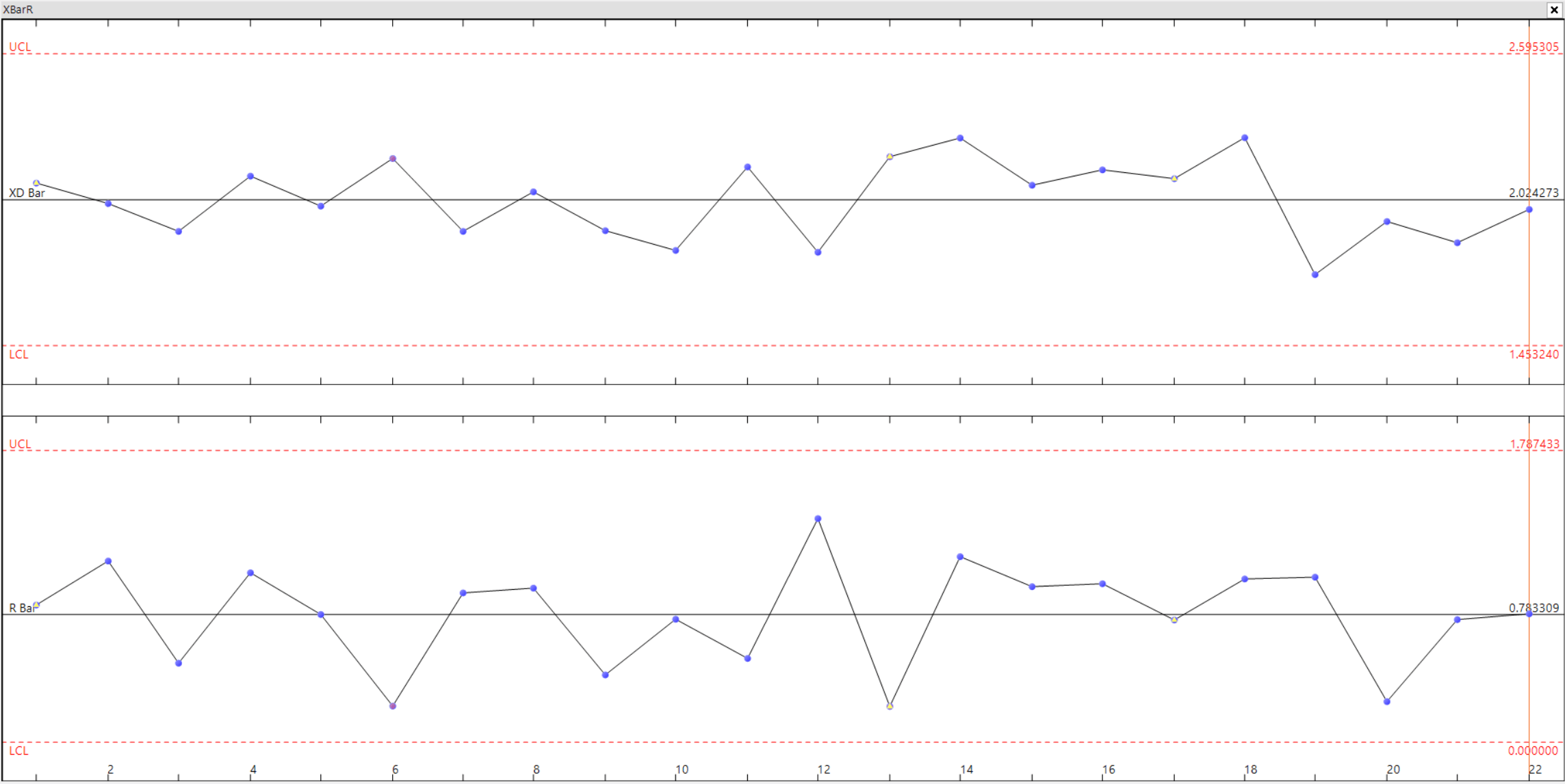 Control Charts display averages, ranges, or standard deviations relative to the natural process limits defined by the data that has been collected in the SPC run.