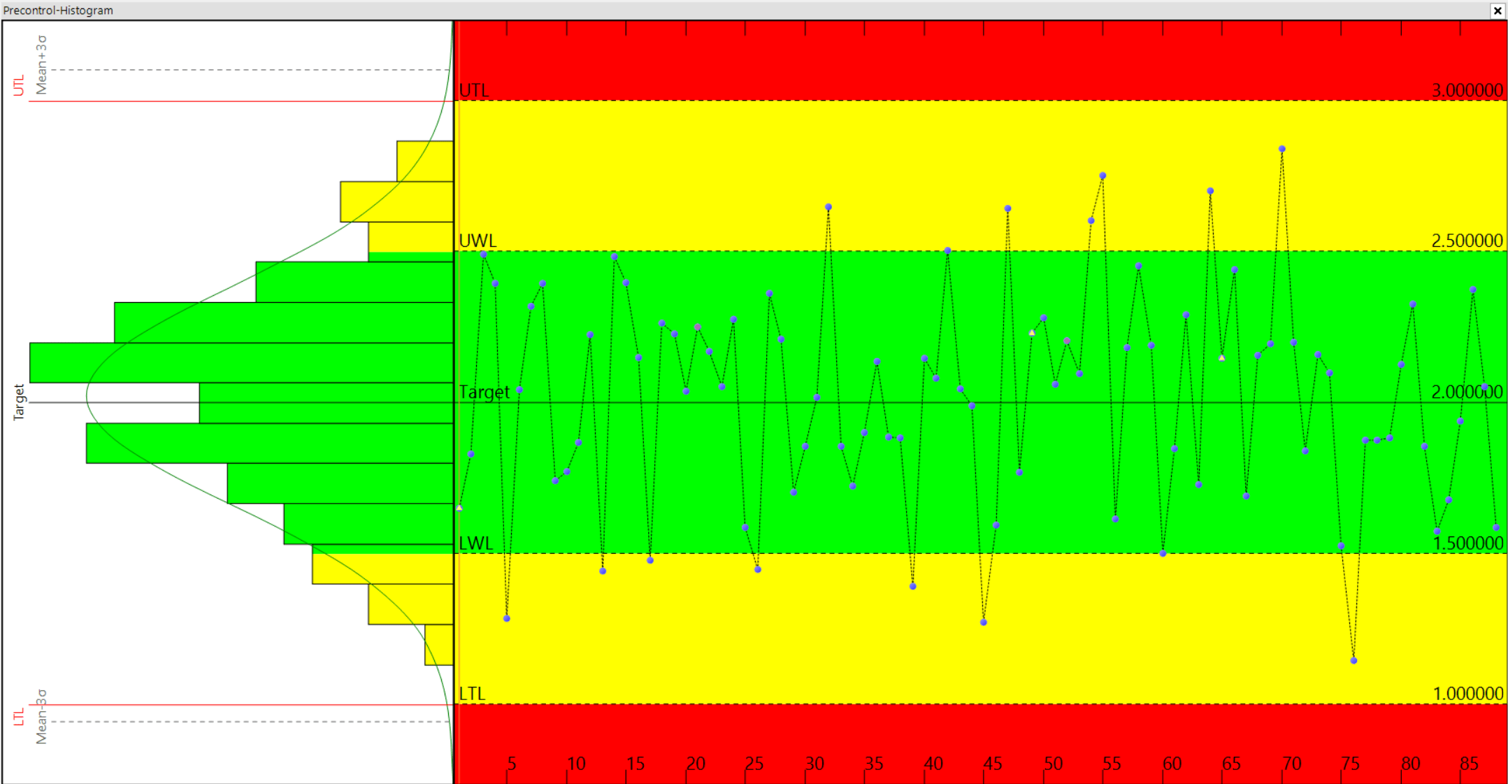 The frequency histogram is a graphical and easily interpreted method for summarizing the collected data, showing the dispersion of the process, providing the average (mean), variation present, the pattern of variation and whether the process is within specifications.