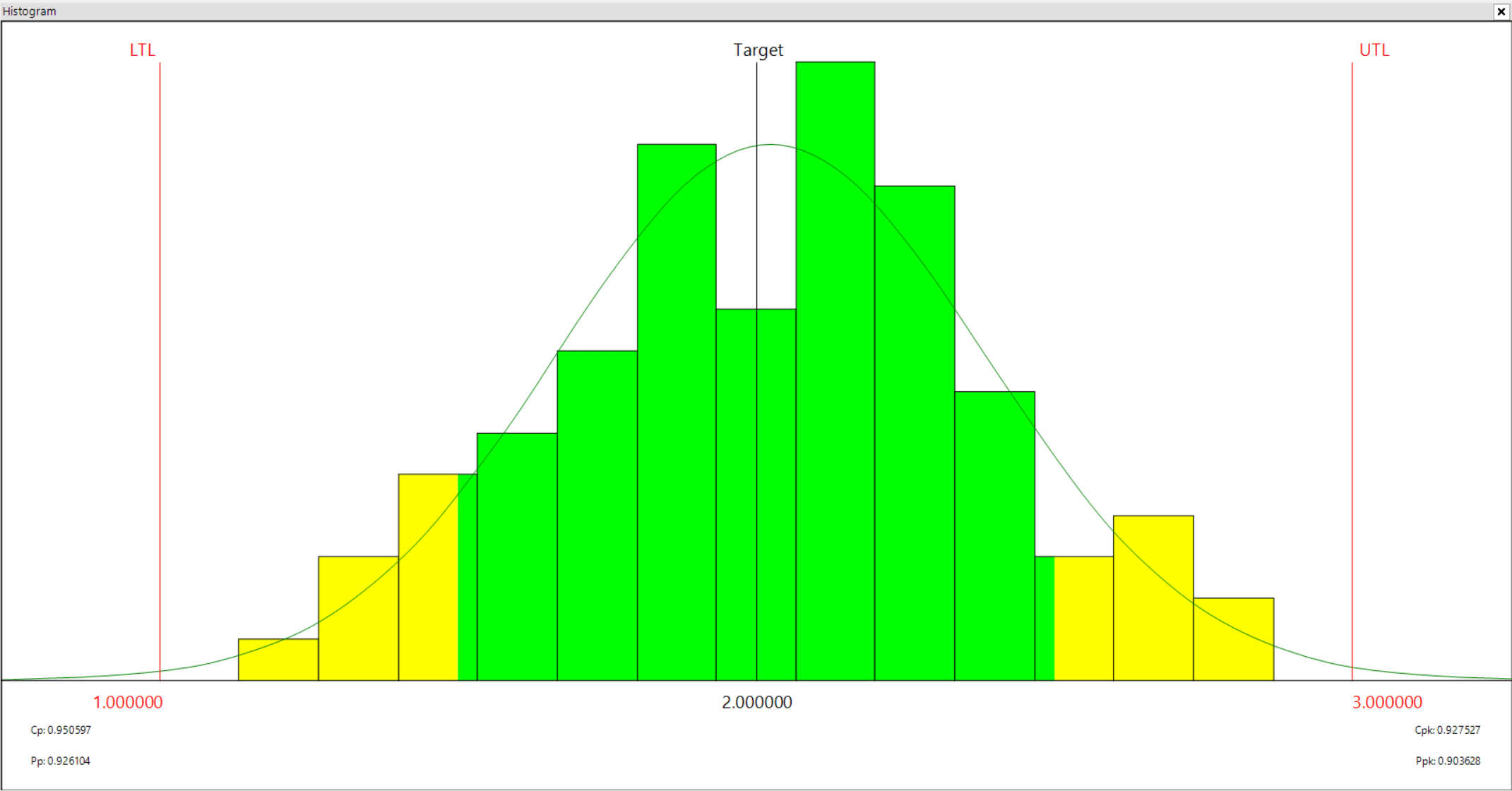 Histograms can tell the operator what it has done in the past, and getting to know the process is the first step in gaining control of it.