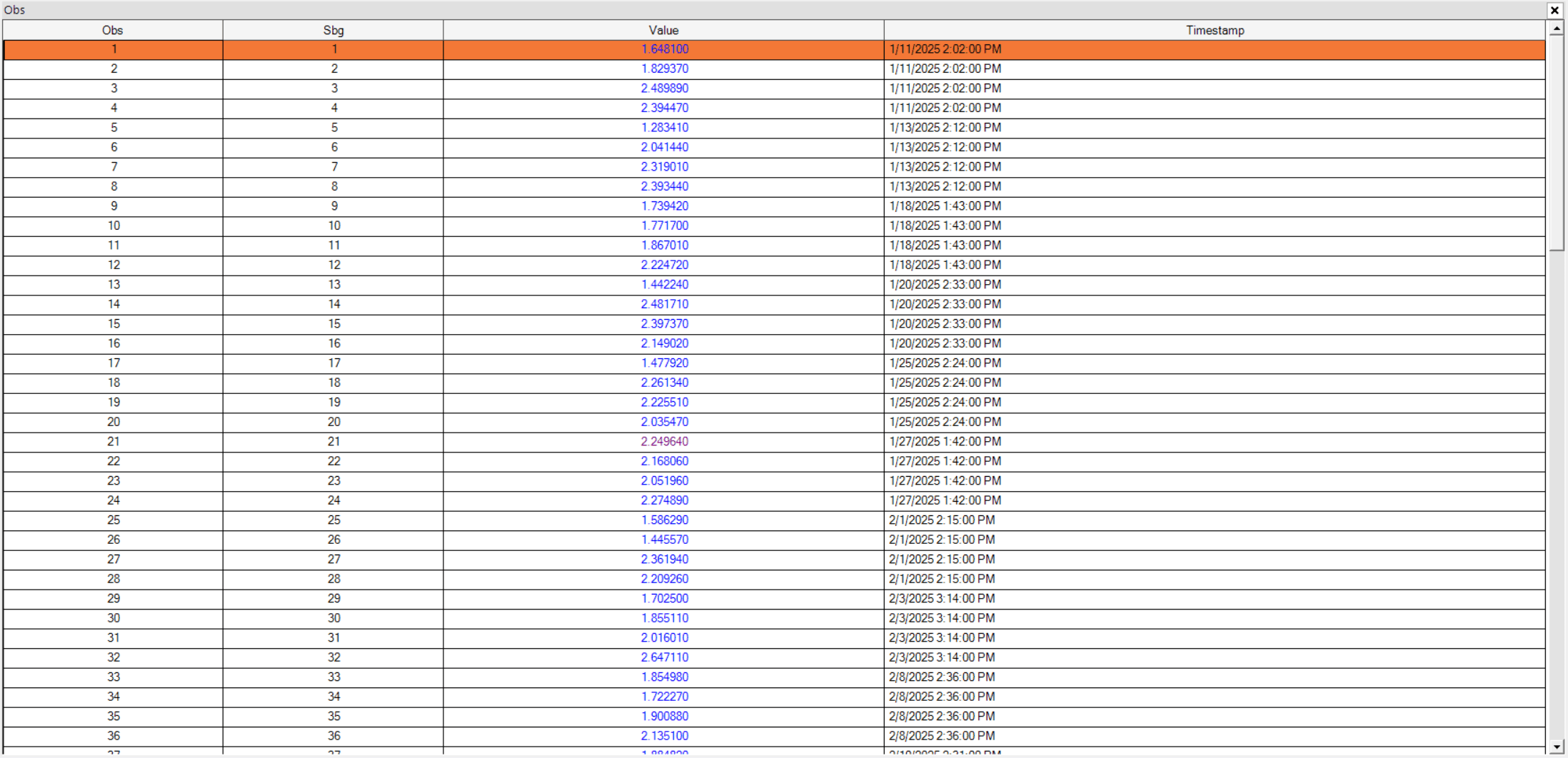The Observation Chart shows the actual data values, their data/time stamp, and the subgroup the data is in.
