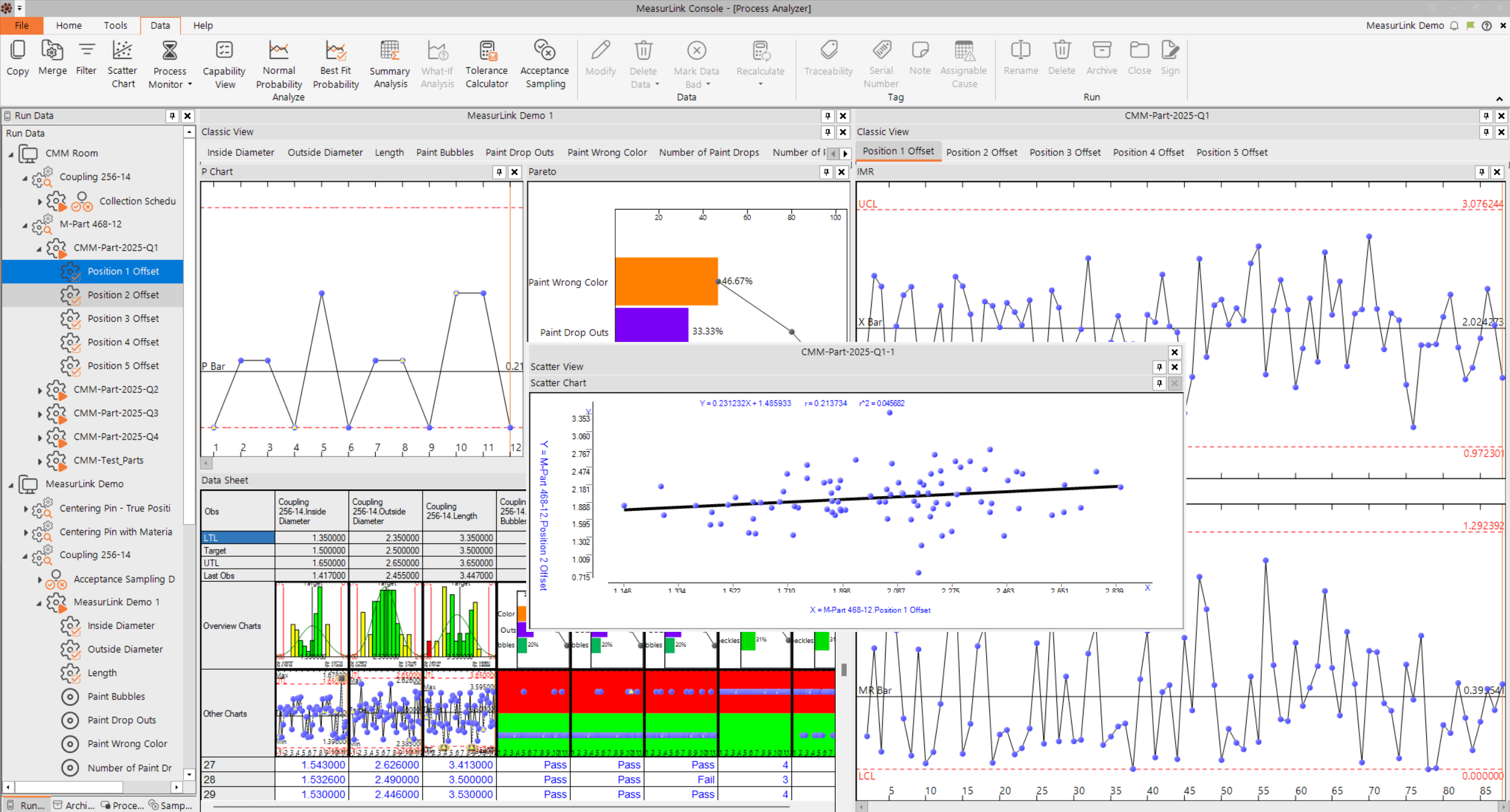 Process Analyzer contains a wide array of analytical tools and displays, to allow specialists to get broad yet detailed information about critical processes.