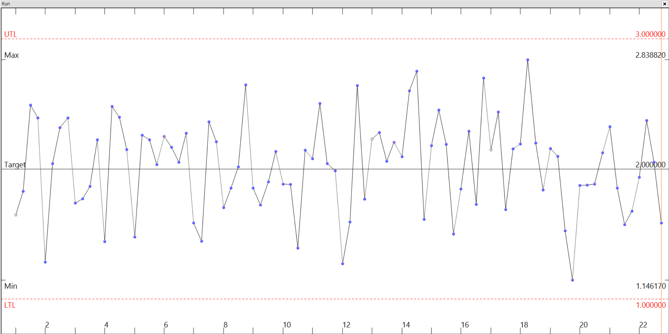 Run Charts allow the user to remove inconsistencies that occur over time without the obscurity that a control chart might hide by averaging data values.